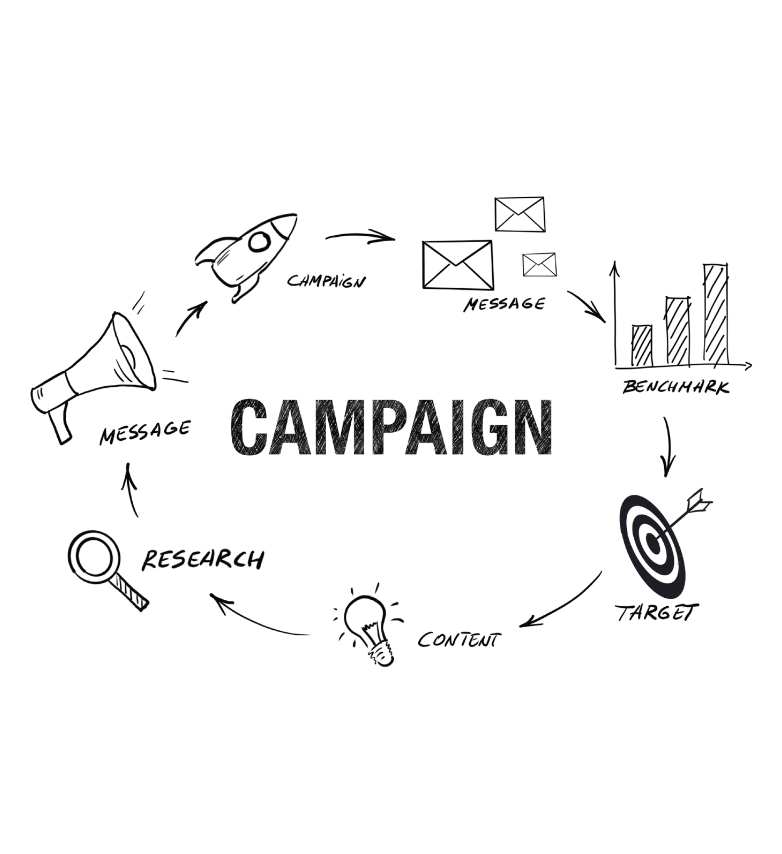 Campaign planning sketch
